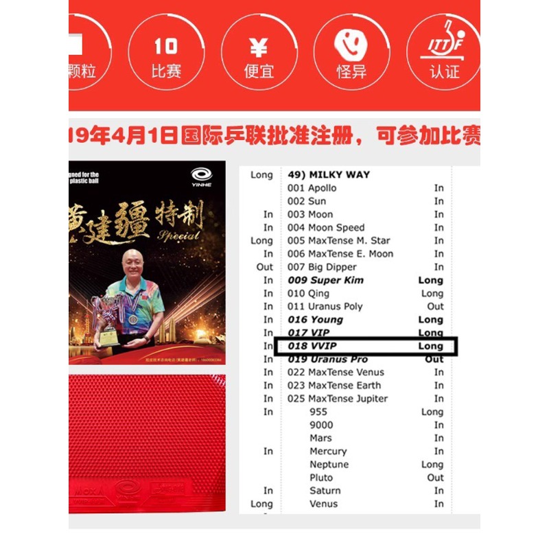 Gomma per Racchetta da Ping Po - Table Tennis Rubber For Defensive Players recensione e prezzo