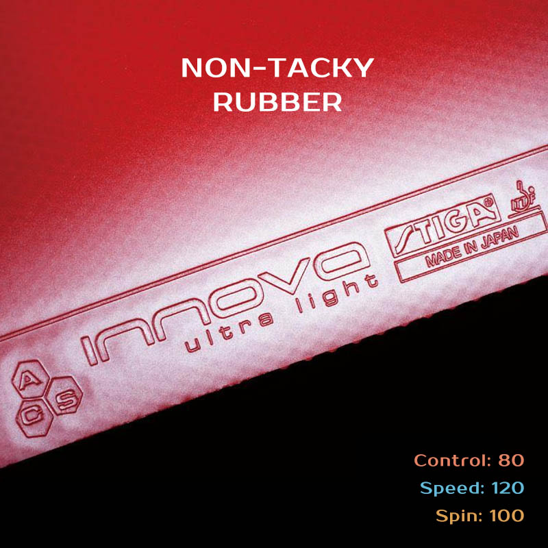 Stiga Innova gomma da Ping Pon - Table Tennis Market recensione e prezzo